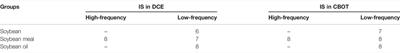 The Spillover Effect and Dynamic Correlation of the China-US Bean Futures Markets Based on Investor Sentiment